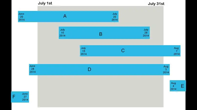 Filter content between Date ranges in Drupal 7