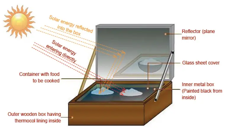 How to Cook Using Solar Power at Home: DIY Solar Cooking Guide