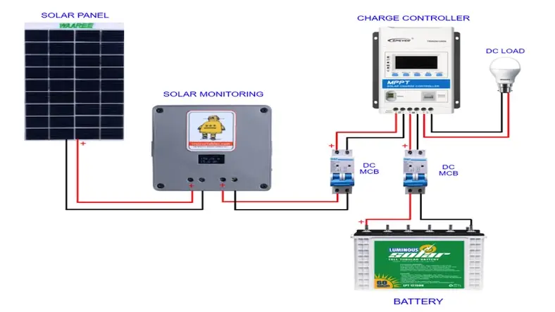 How to set up a Monitoring System for the Solar panel at your home?