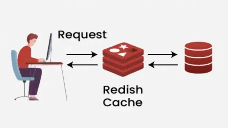 Implementing a Redis Cache for Product Catalog Data in PHP