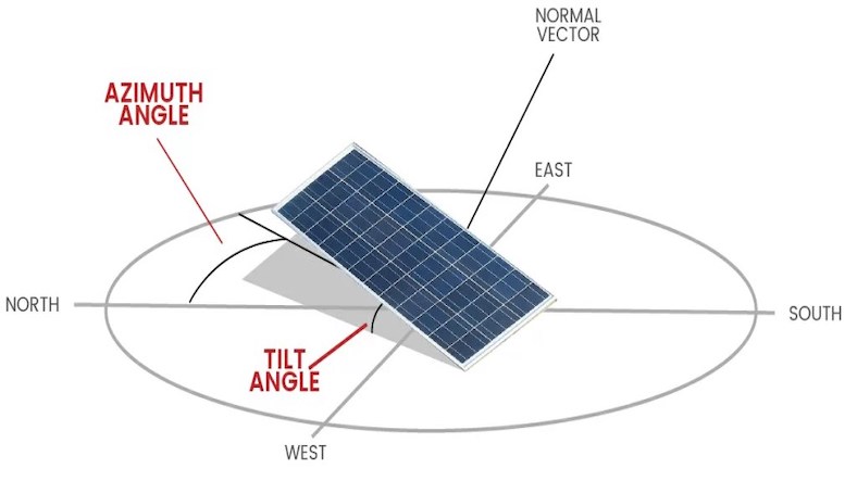 Optimal placement of solar panels for better observation of solar energy