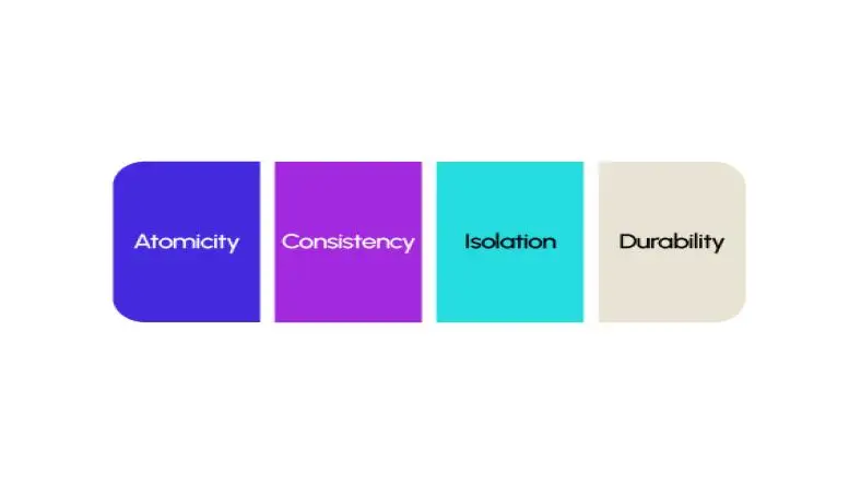 SQL Transactions Explained: Atomic Operations & Data Integrity