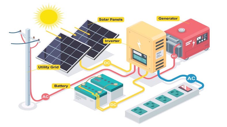 Technical information to know about the Solar energy setup for your home