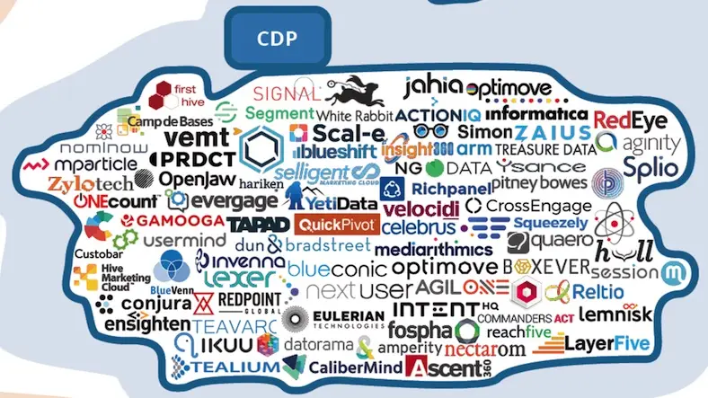 What is a Customer Data Platform and which one is best for your Business?