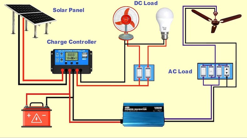 What is Charge Controller & how to use it with a Solar panel setup at home?
